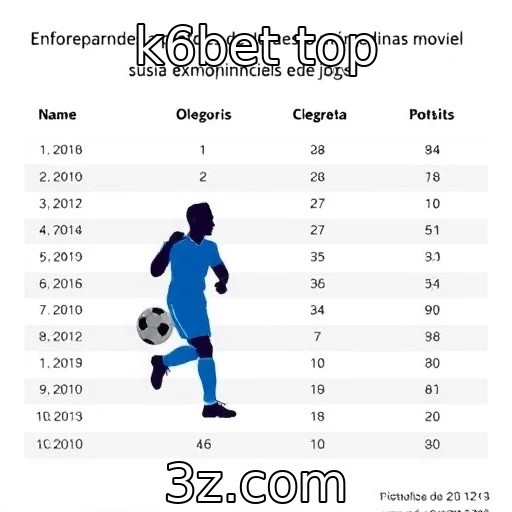 Preferências de jogadores em relação a dispositivos móveis